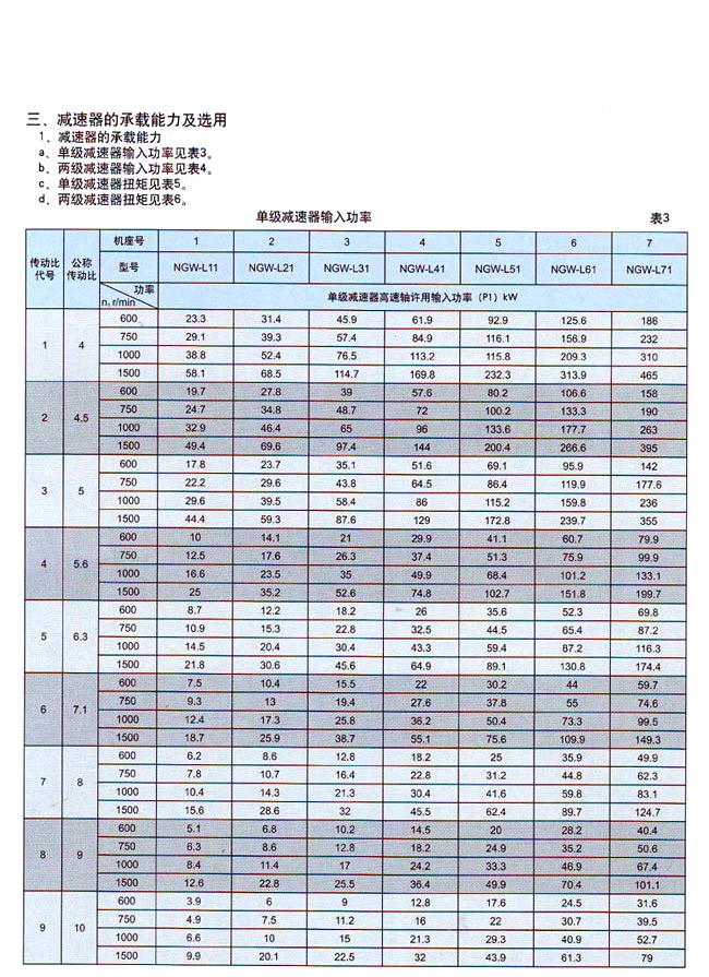 NGW-L型行星齿轮减速机