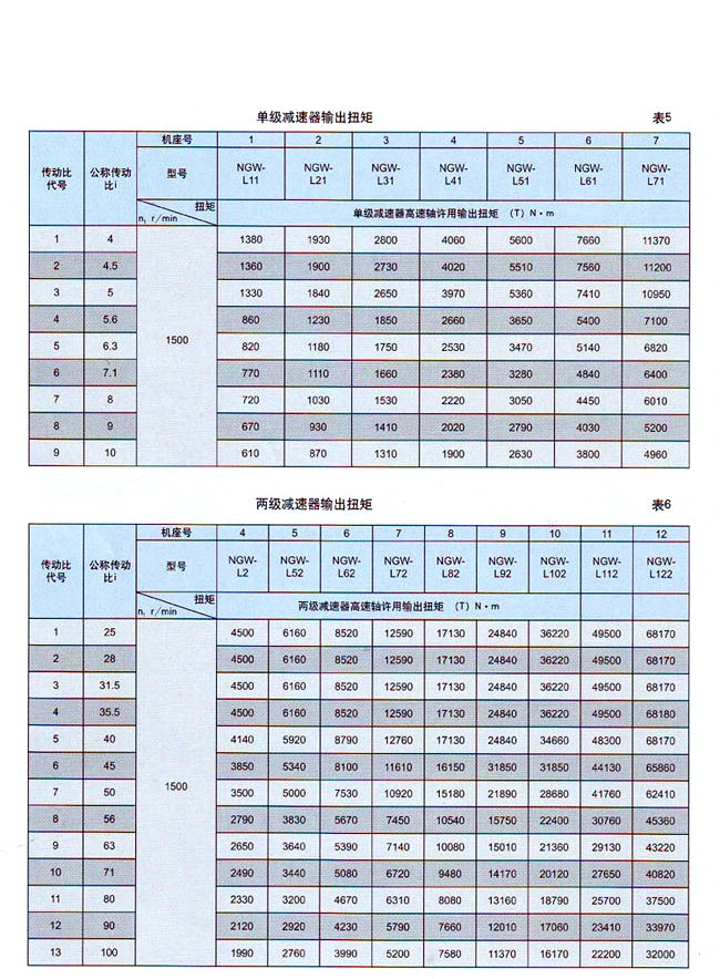 NGW-L型行星齿轮减速机