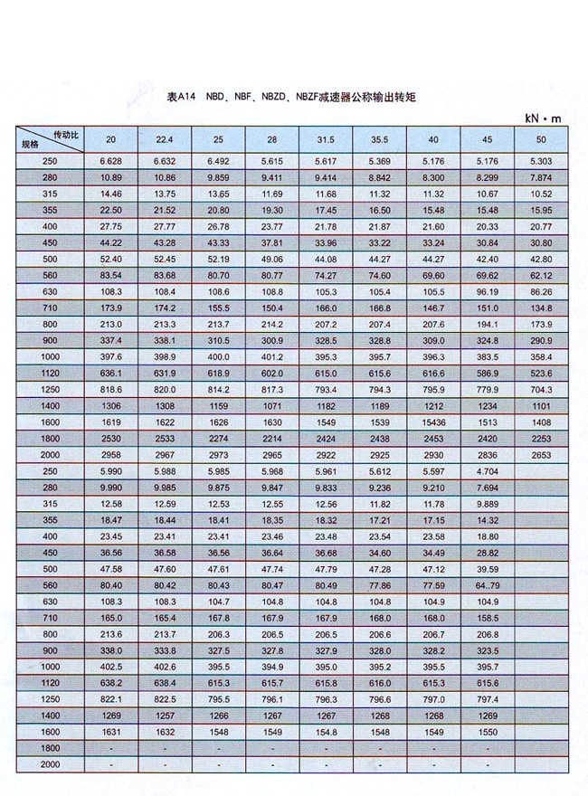 NBZD行星齿轮减速器