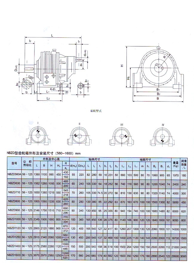 NBZD行星齿轮减速器