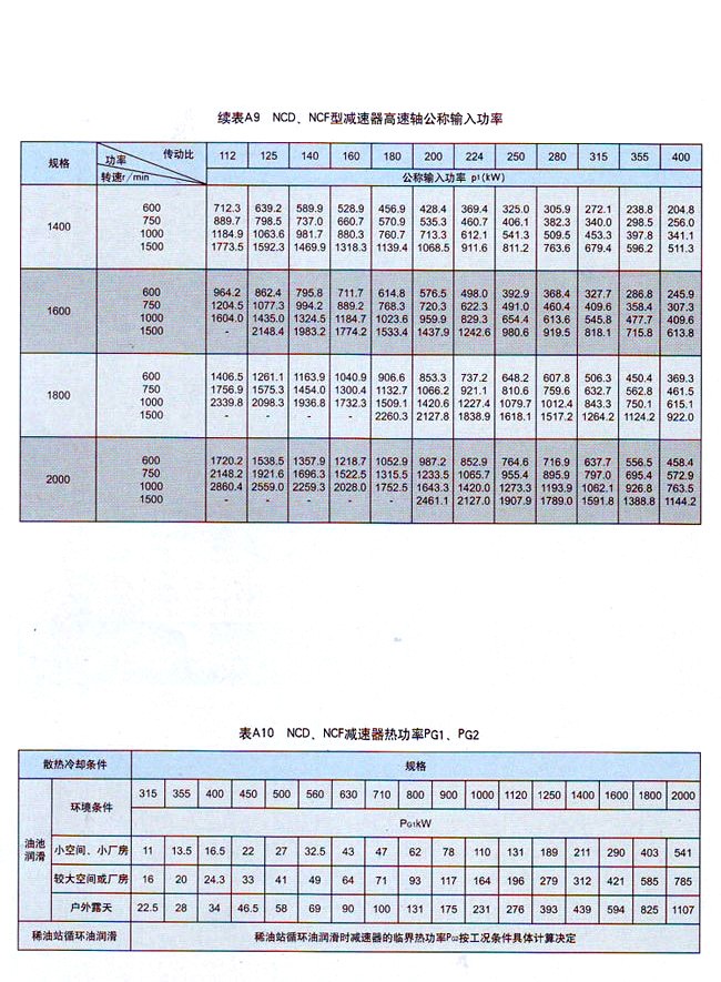 NCD行星齿轮减速器