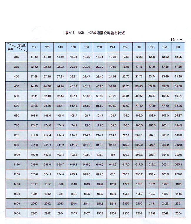 NCD行星齿轮减速器