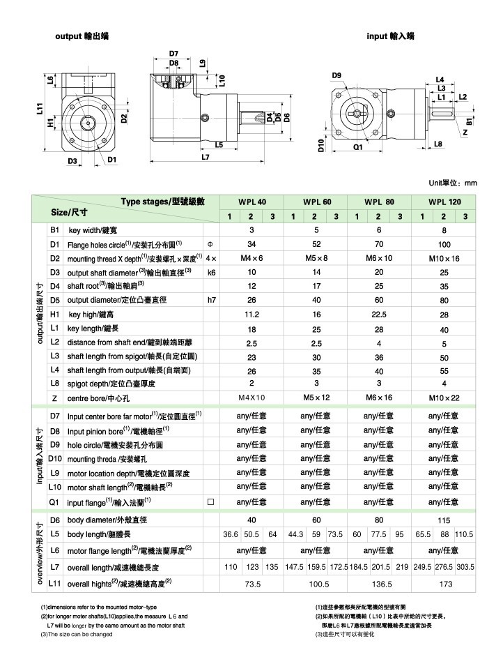 WPL系列直角型精密行星减速机