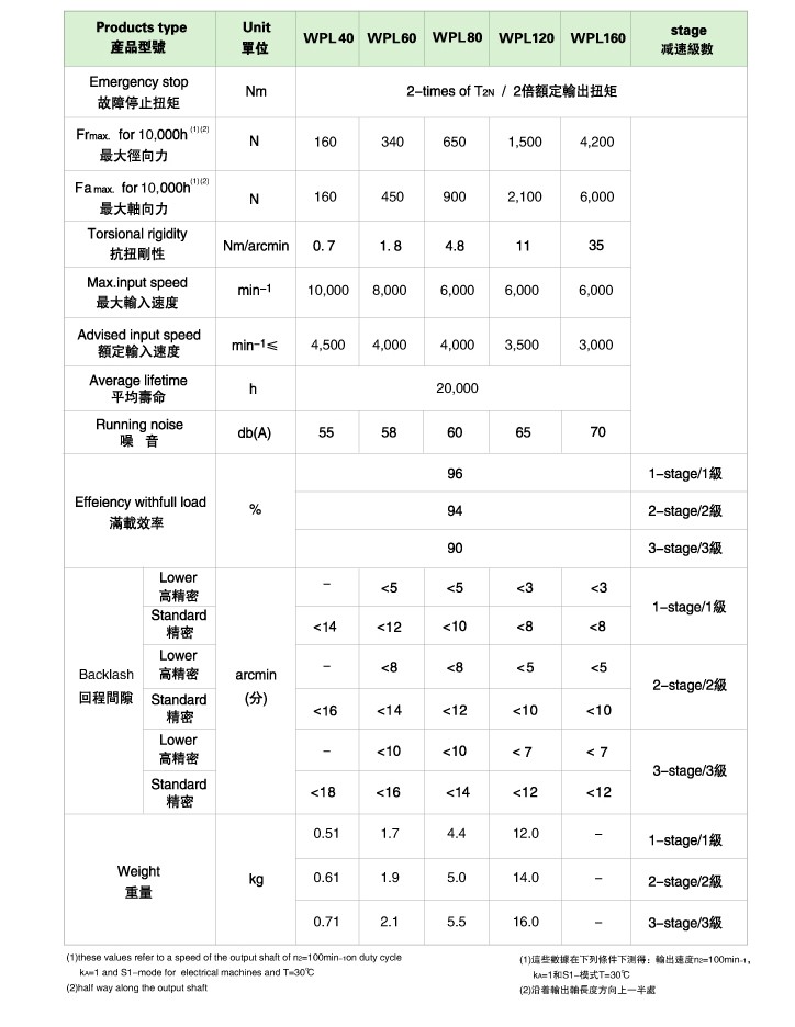 WPL系列直角型精密行星减速机