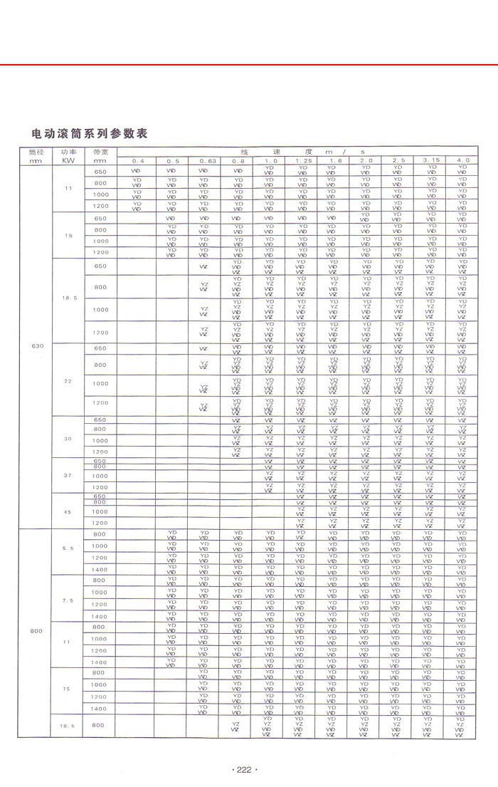 YDY1型油冷式移动式电动滚筒