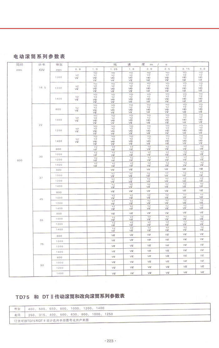 YDY1型油冷式移动式电动滚筒