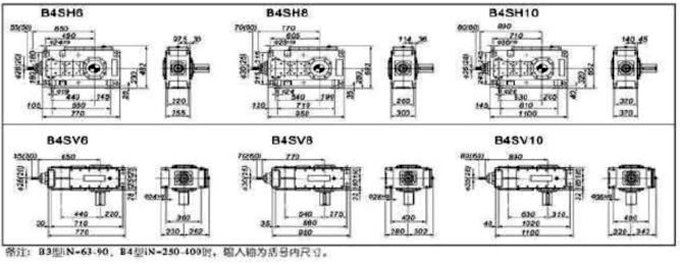 HB系列大功率硬齿面减速机