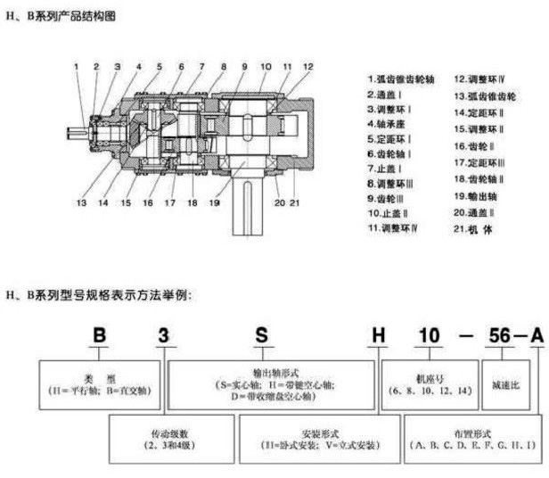 HB系列大功率硬齿面减速机