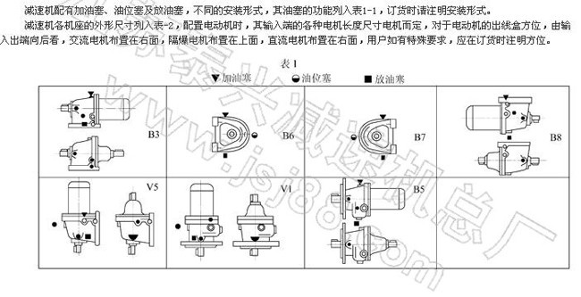 TCJS、TCJY硬齿面减速机