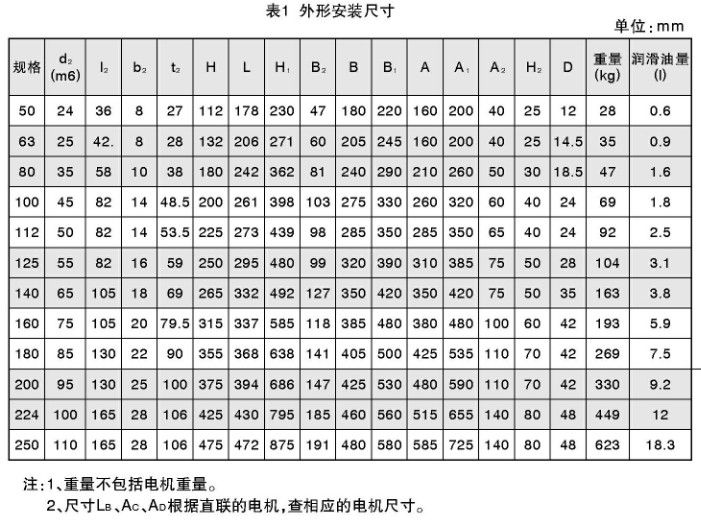 TY同轴硬齿面减速机