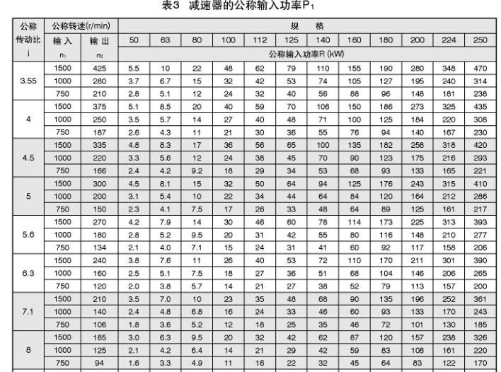 TY同轴硬齿面减速机