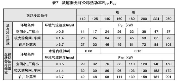 TY同轴硬齿面减速机