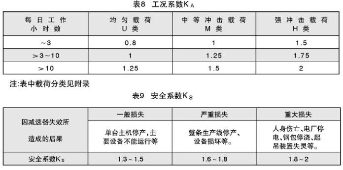 TY同轴硬齿面减速机