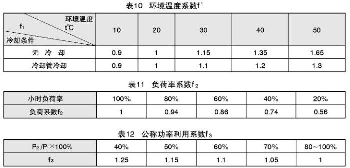 TY同轴硬齿面减速机